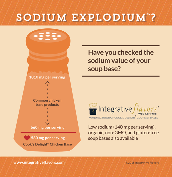 Have you checked the sodium value of your soup base? Infographic