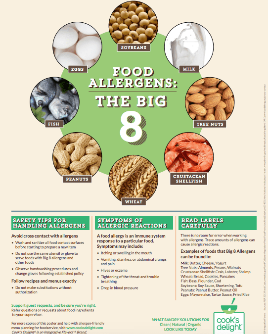 Big 8 Allergens and Risk – Do You Have a Plan?