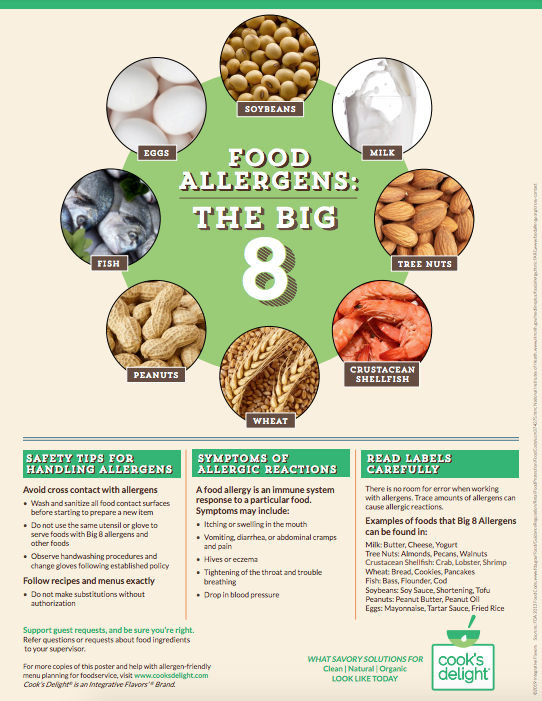 8 Major Food Allergens Poster