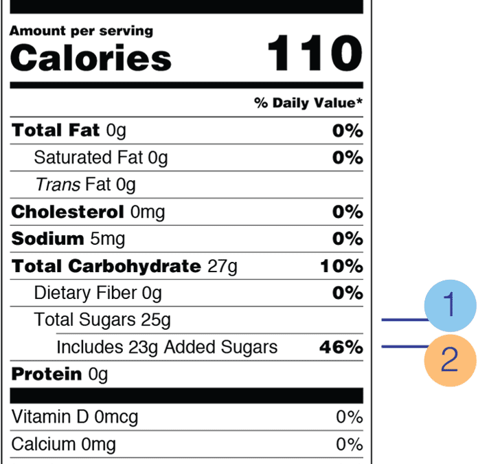 Consumers Rank Reducing Sugar as the #1 Health Consideration: This is Why