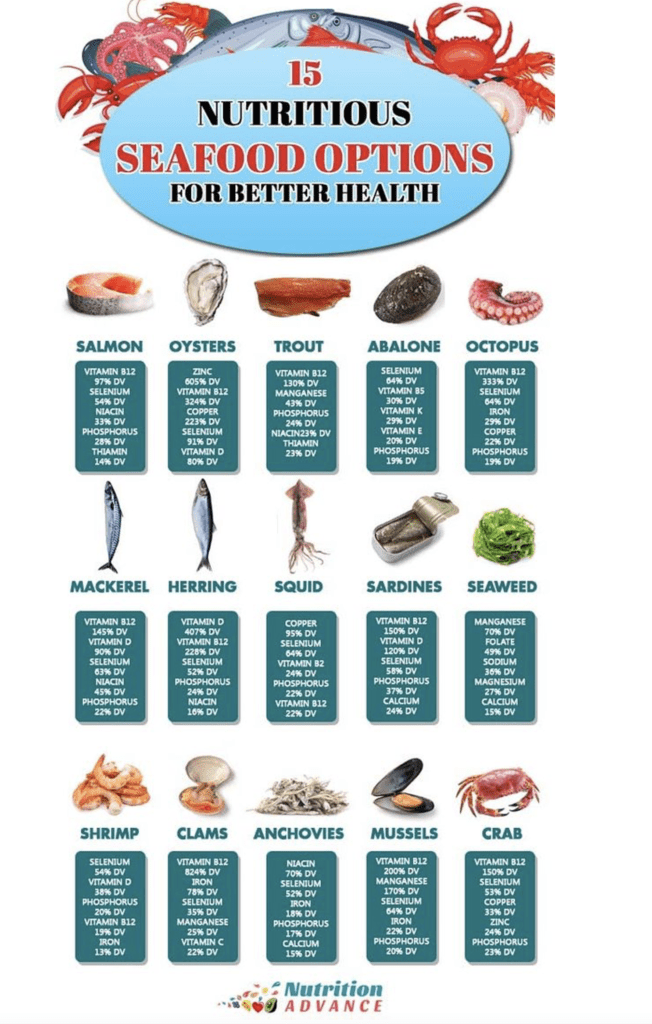 15 Nutritious Seafood Options for Better Health
