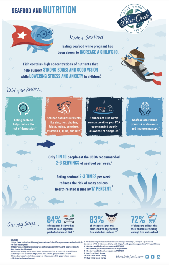 Seafood and Nutrition Facts Infographic