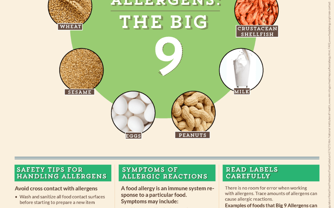 Big 9 Allergens – Updating Your Allergen Plan to Comply with FASTER Act