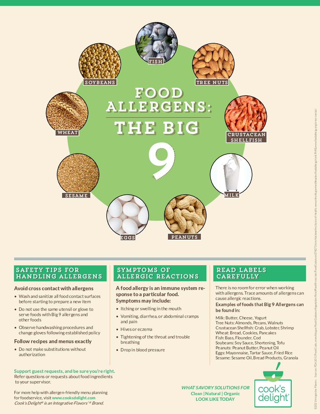 8 Major Food Allergens Poster