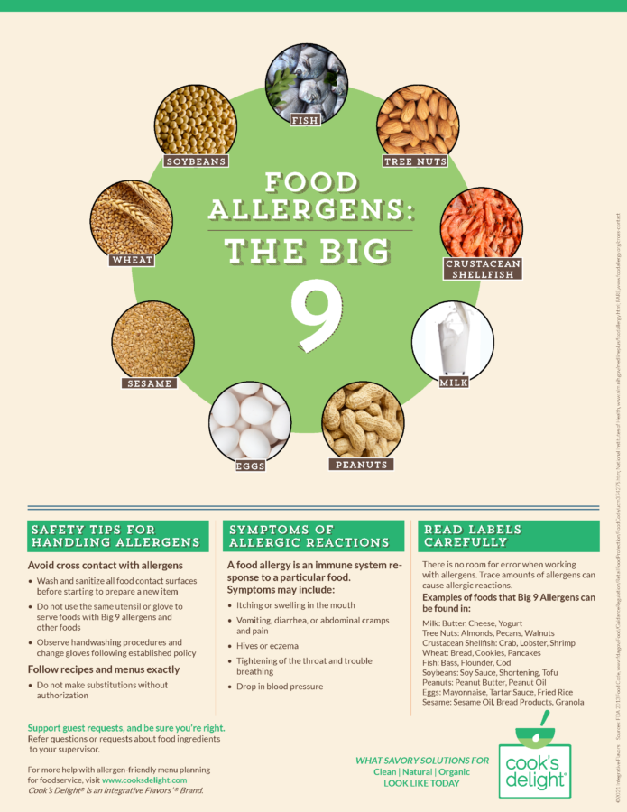 Big 9 Allergens Updating Your Allergen Plan to Comply with FASTER Act