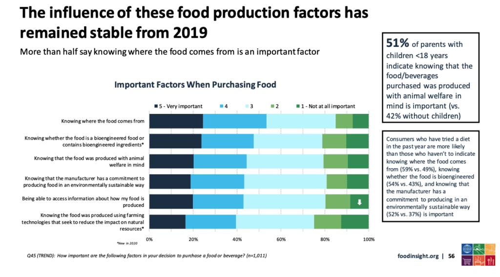 Important Factors When Purchasing Food