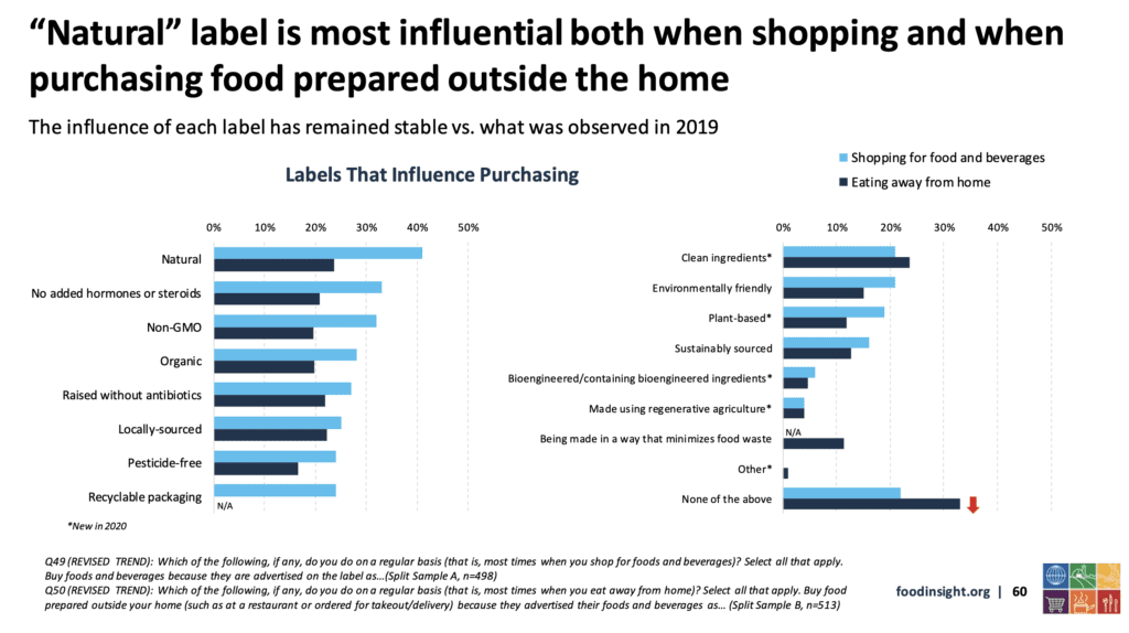 Natural Label Influential in Food